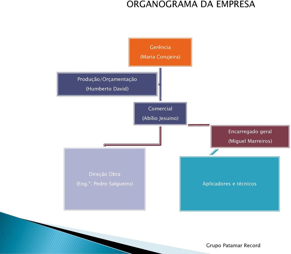 Jesuino) Encarregado geral (Miguel Marreiros) Direção Obra