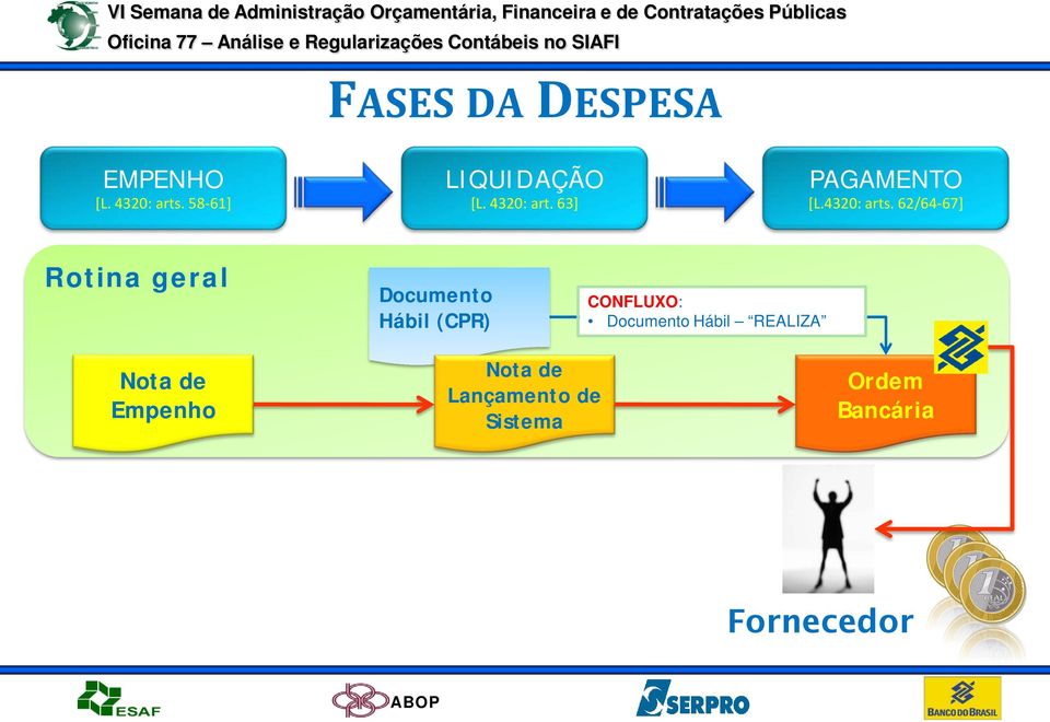 62/64-67] Rotina geral Documento Hábil (CPR) CONFLUXO: