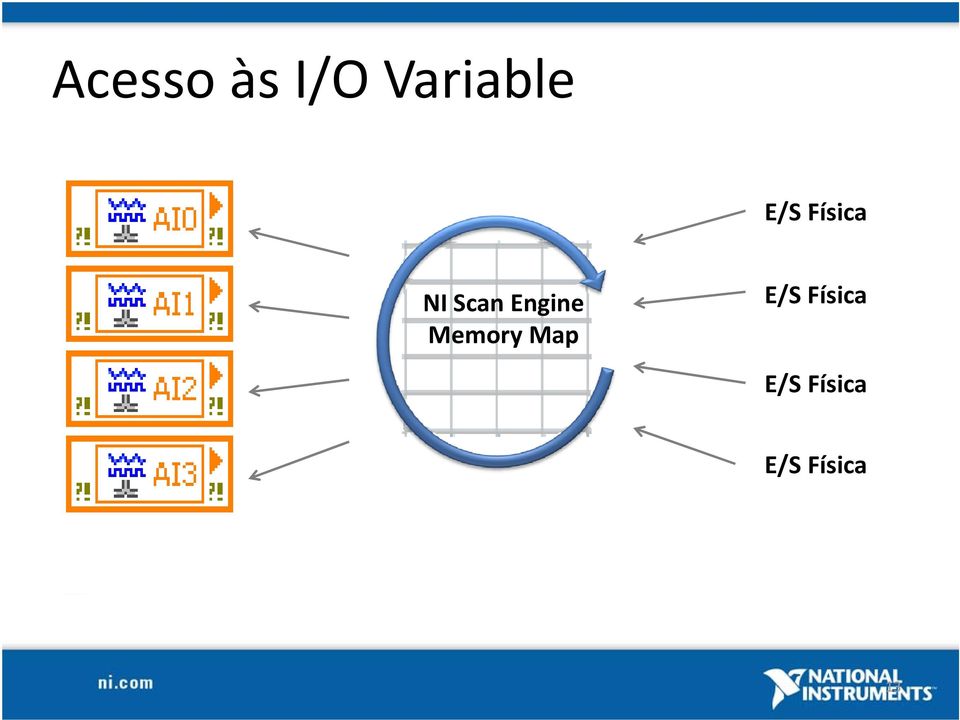 Engine Memory Map E/S