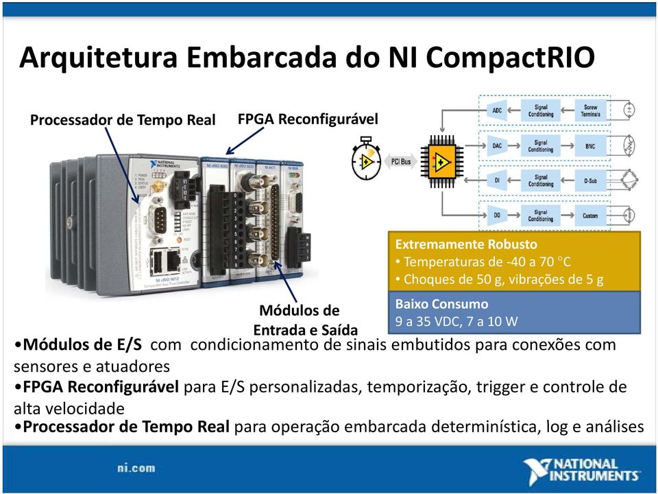 condicionamento de sinais embutidos para conexões com sensores e atuadores FPGA Reconfigurável para E/S personalizadas,