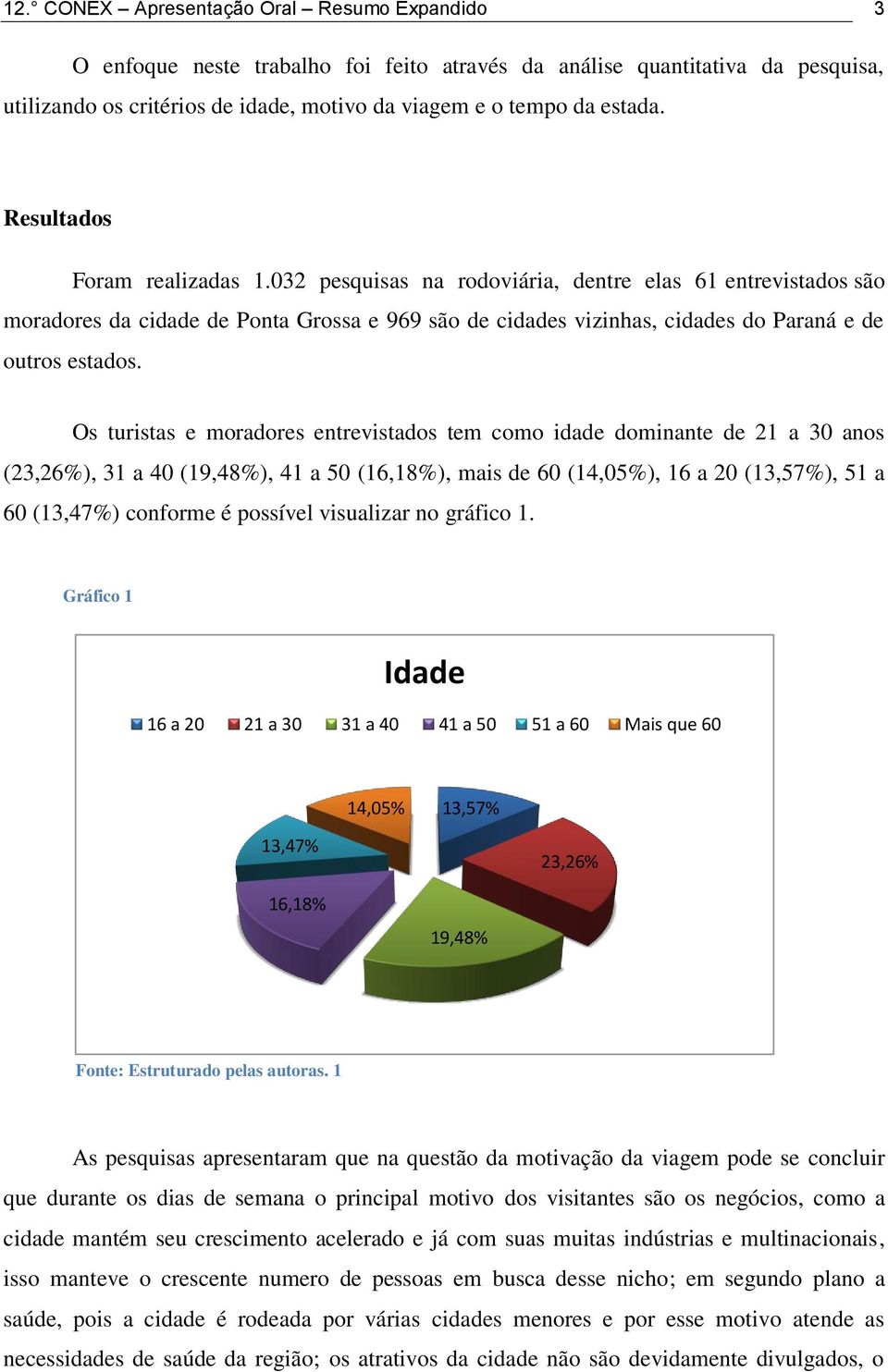 Os turistas e moradores entrevistados tem como idade dominante de 21 a 30 anos (23,26%), 31 a 40 (19,48%), 41 a 50 (16,18%), mais de 60 (14,05%), 16 a 20 (13,57%), 51 a 60 (13,47%) conforme é