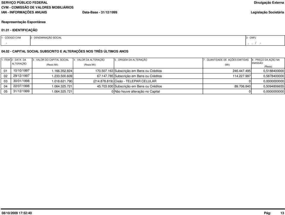 02 CAPITAL SOCIAL SUBSCRITO E ALTERAÇÕES NOS TRÊS ÚLTIMOS ANOS 1 ITEM 2 DATA DA ALTERAÇÃO 3 VALOR DO CAPITAL SOCIAL (Reais Mil) 4 VALOR DA ALTERAÇÃO (Reais Mil) 5 ORIGEM DA ALTERAÇÃO 7 QUANTIDADE DE