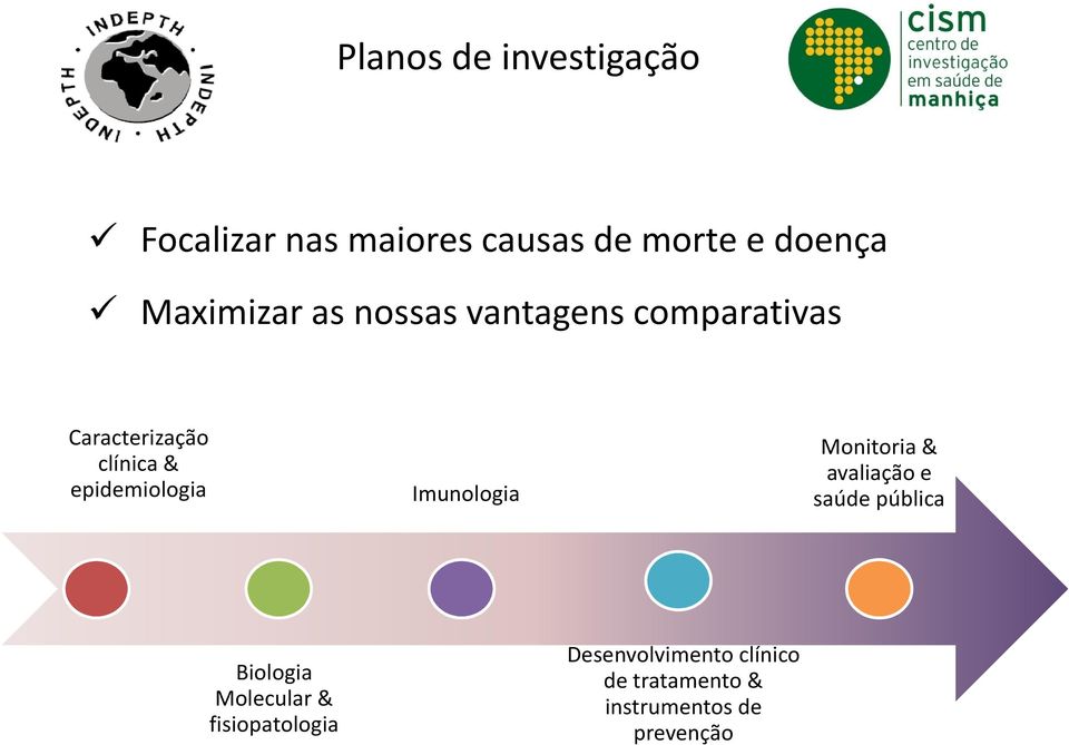 epidemiologia Imunologia Monitoria & avaliação e saúde pública Biologia