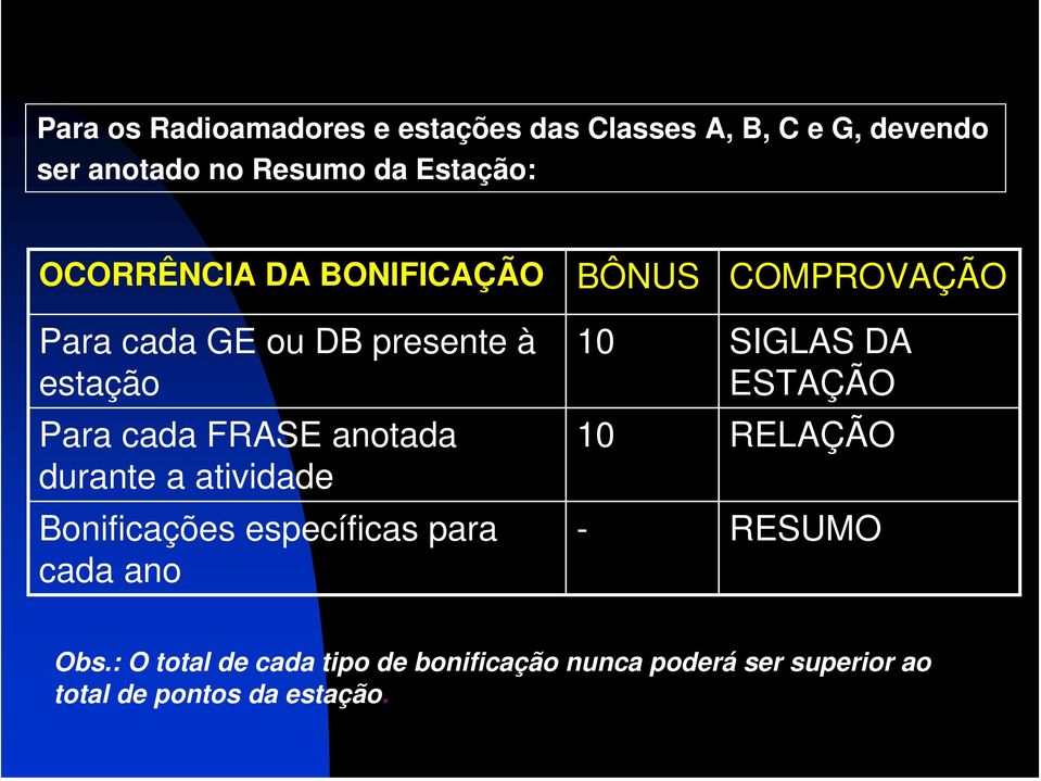 anotada durante a atividade Bonificações específicas para cada ano 10 SIGLAS DA ESTAÇÃO 10 RELAÇÃO -