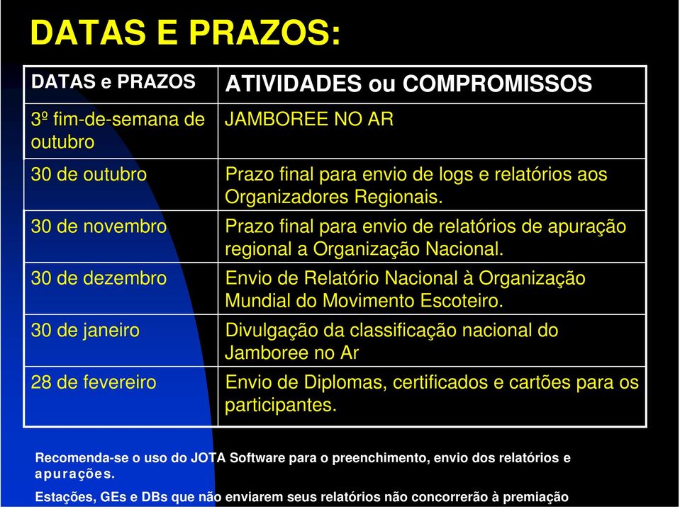 30 de dezembro Envio de Relatório Nacional à Organização Mundial do Movimento Escoteiro.