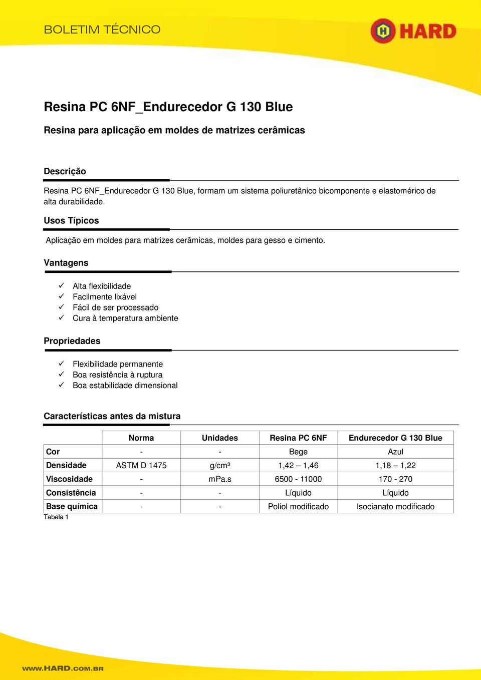 Vantagens Alta flexibilidade Facilmente lixável Fácil de ser processado Cura à temperatura ambiente Propriedades Flexibilidade permanente Boa resistência à ruptura Boa estabilidade dimensional