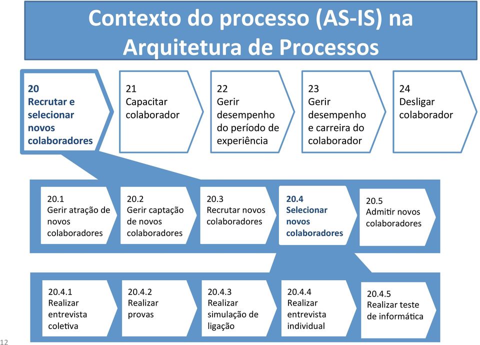 2 Gerir captação de novos colaboradores 20.3 Recrutar novos colaboradores 20.4 Selecionar novos colaboradores 20.5 AdmiAr novos colaboradores 20.4.1 Realizar entrevista coleava 20.