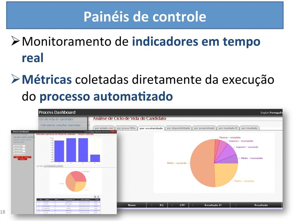 tempo real Ø Métricas coletadas