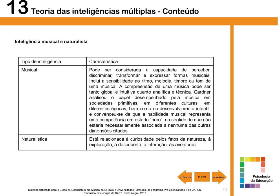 Gardner analisou o papel desempenhado pela música em sociedades primitivas, em diferentes culturas, em diferentes épocas, bem como no desenvolvimento infantil, e convenceu-se de que a habilidade