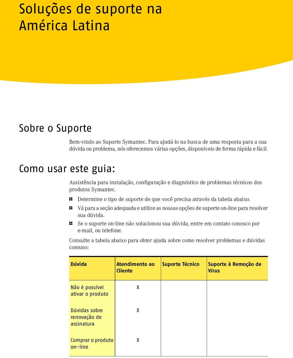 Como usar este guia: Assistência para instalação, configuração e diagnóstico de problemas técnicos dos produtos Symantec. 1 Determine o tipo de suporte de que você precisa através da tabela abaixo.