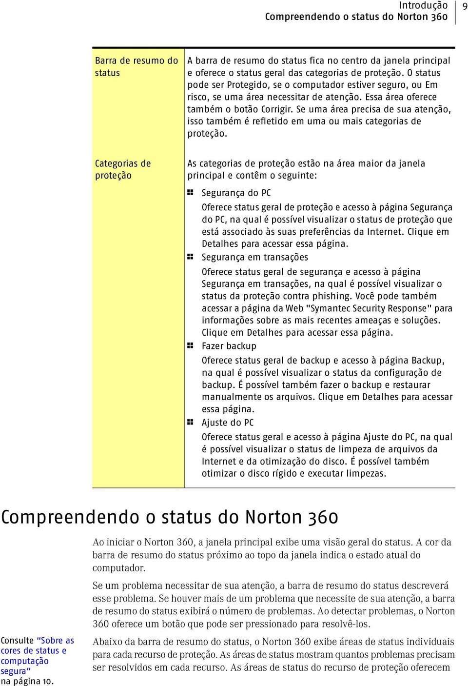 Se uma área precisa de sua atenção, isso também é refletido em uma ou mais categorias de proteção.