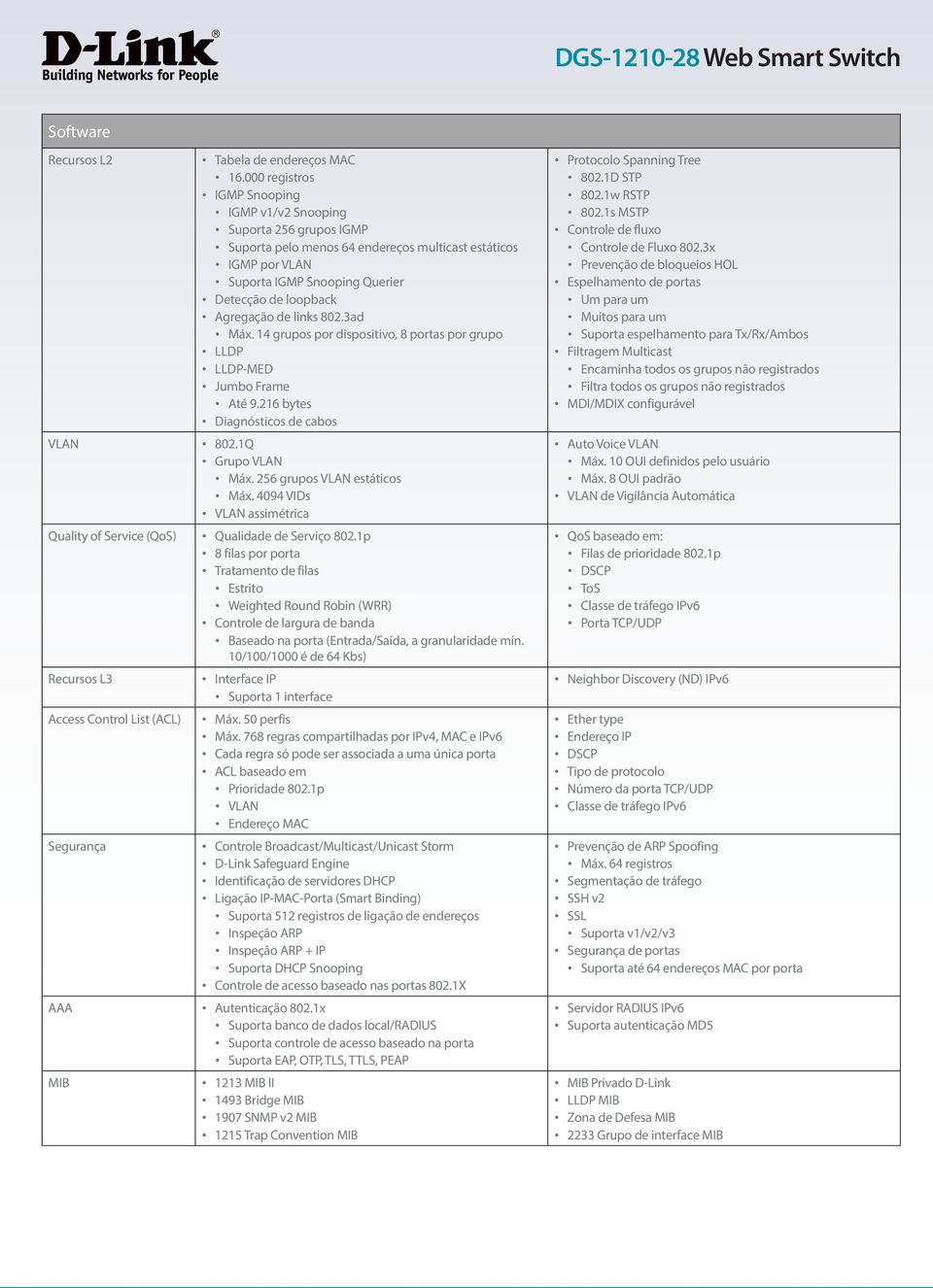 de links 802.3ad Máx. 14 grupos por dispositivo, 8 portas por grupo LLDP LLDP-MED Jumbo Frame Até 9.216 bytes Diagnósticos de cabos VLAN 802.1Q Grupo VLAN Máx. 256 grupos VLAN estáticos Máx.