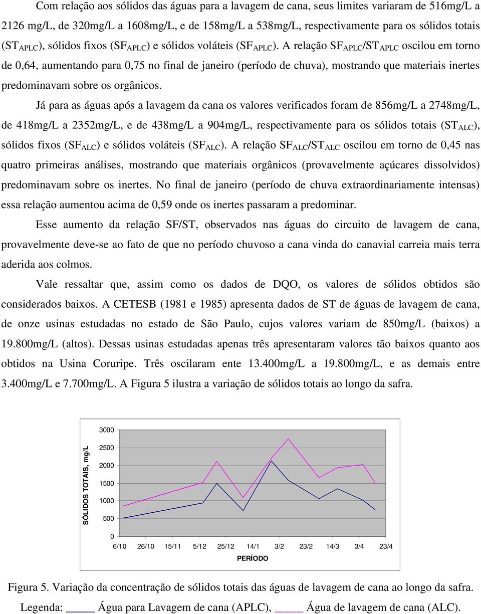 A relação SF APLC /ST APLC oscilou em torno de 0,64, aumentando para 0,75 no final de janeiro (período de chuva), mostrando que materiais inertes predominavam sobre os orgânicos.