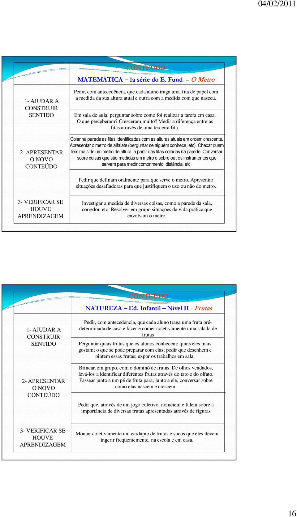 Em sala de aula, perguntar sobre como foi realizar a tarefa em casa. O que perceberam? Cresceram muito? Medir a diferença entre as fitas através de uma terceira fita.