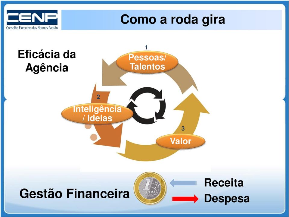 Inteligência / Ideias 3 Valor