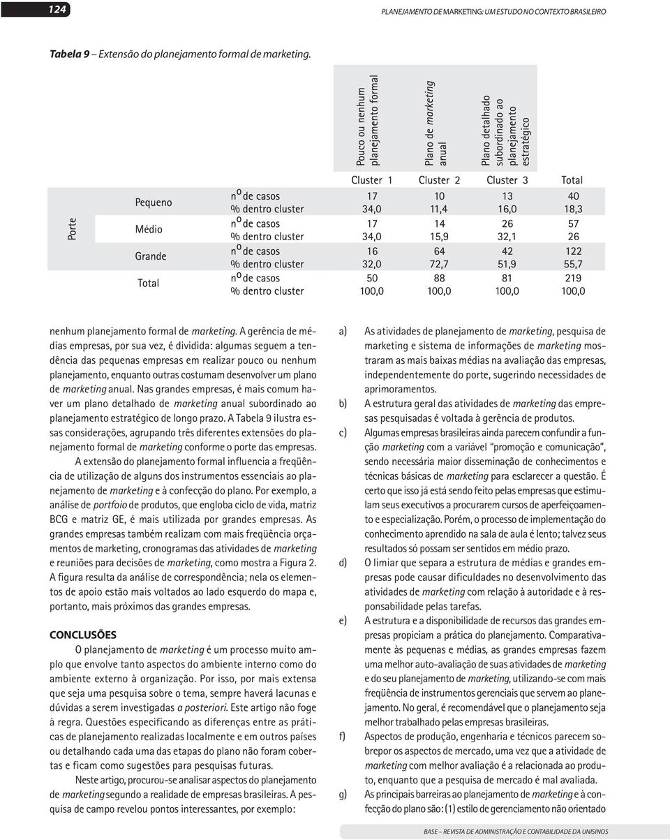 marketing anual. Nas grandes empresas, é mais comum haver um plano detalhado de marketing anual subordinado ao planejamento estratégico de longo prazo.