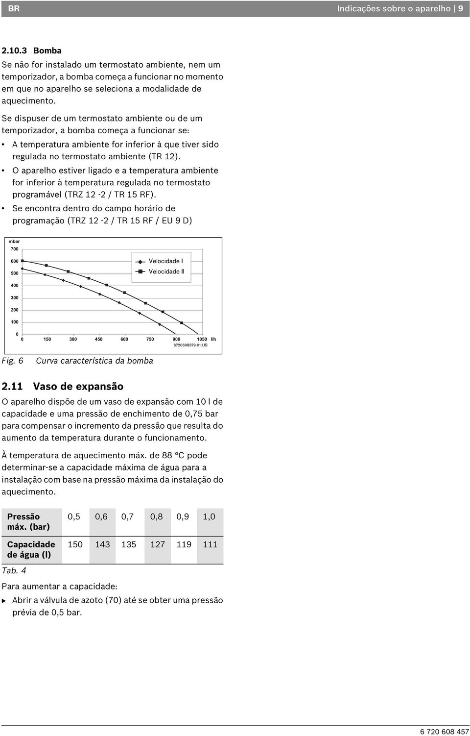 Se dispuser de um termostato ambiente ou de um temporizador, a bomba começa a funcionar se: A temperatura ambiente for inferior à que tiver sido regulada no termostato ambiente (TR 12).