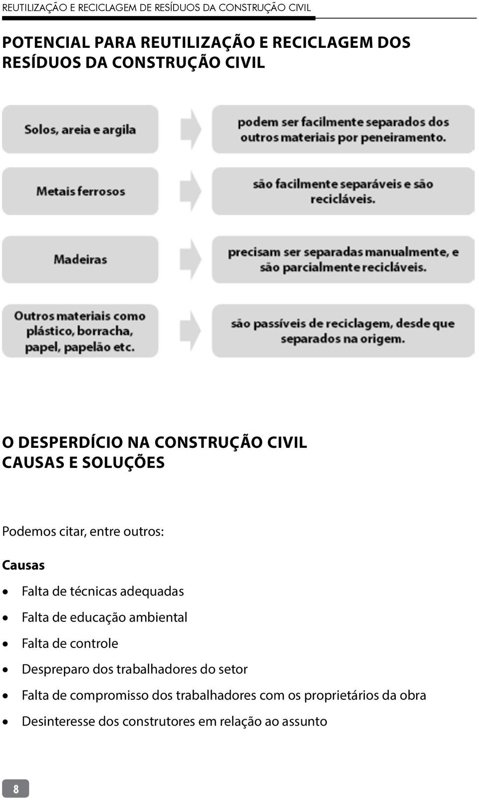 Falta de educação ambiental Falta de controle Despreparo dos trabalhadores do setor Falta de