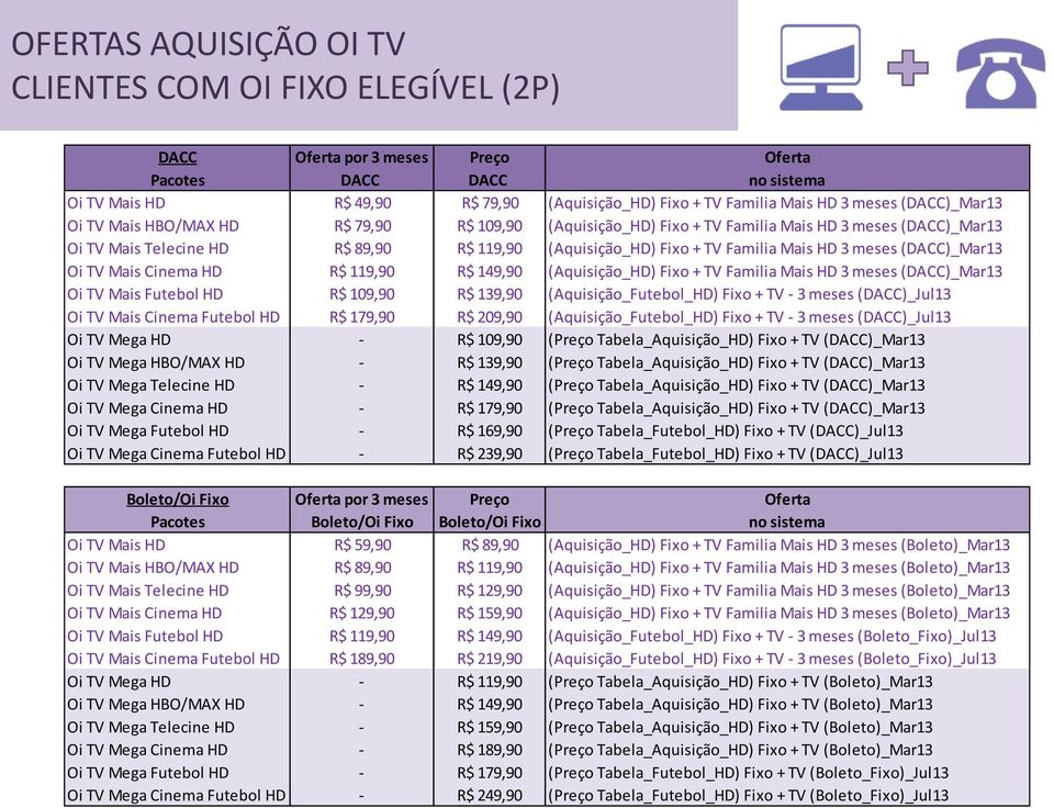 Mais HD 3 meses (DACC)_Mar13 Oi TV Mais Cinema HD R$ 119,90 R$ 149,90 (Aquisição_HD) Fixo + TV Familia Mais HD 3 meses (DACC)_Mar13 Oi TV Mais Futebol HD R$ 109,90 R$ 139,90 (Aquisição_Futebol_HD)