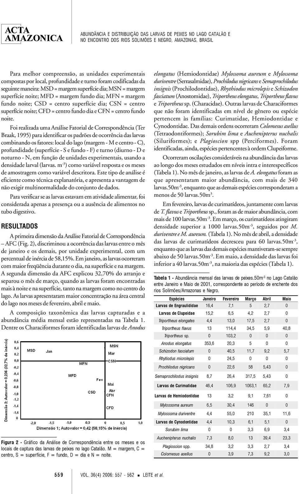 Foi realizada uma Análise Fatorial de Correspondência (Ter Braak, 1995) para identificar os padrões de ocorrência das larvas combinando os fatores: local do lago (margem - M e centro - C),