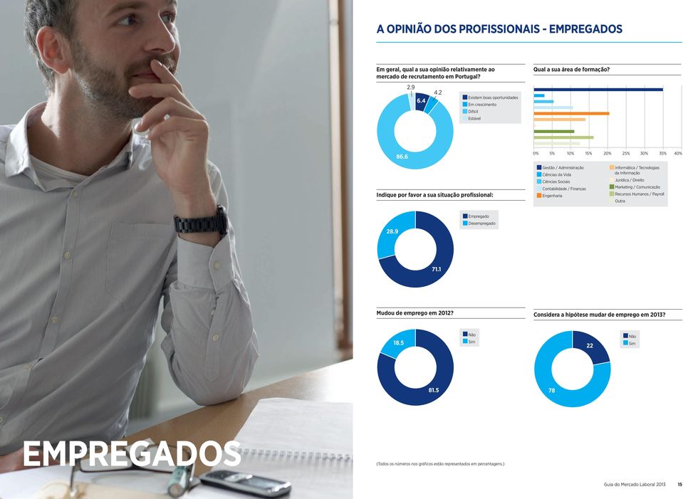 6 0% 5% 10% 15% 20% 25% 30% 35% 40% Indique por favor a sua situação profissional: Gestão / Administração Ciências da Vida Ciências Sociais Contabilidade / Finanças Engenharia Informática /