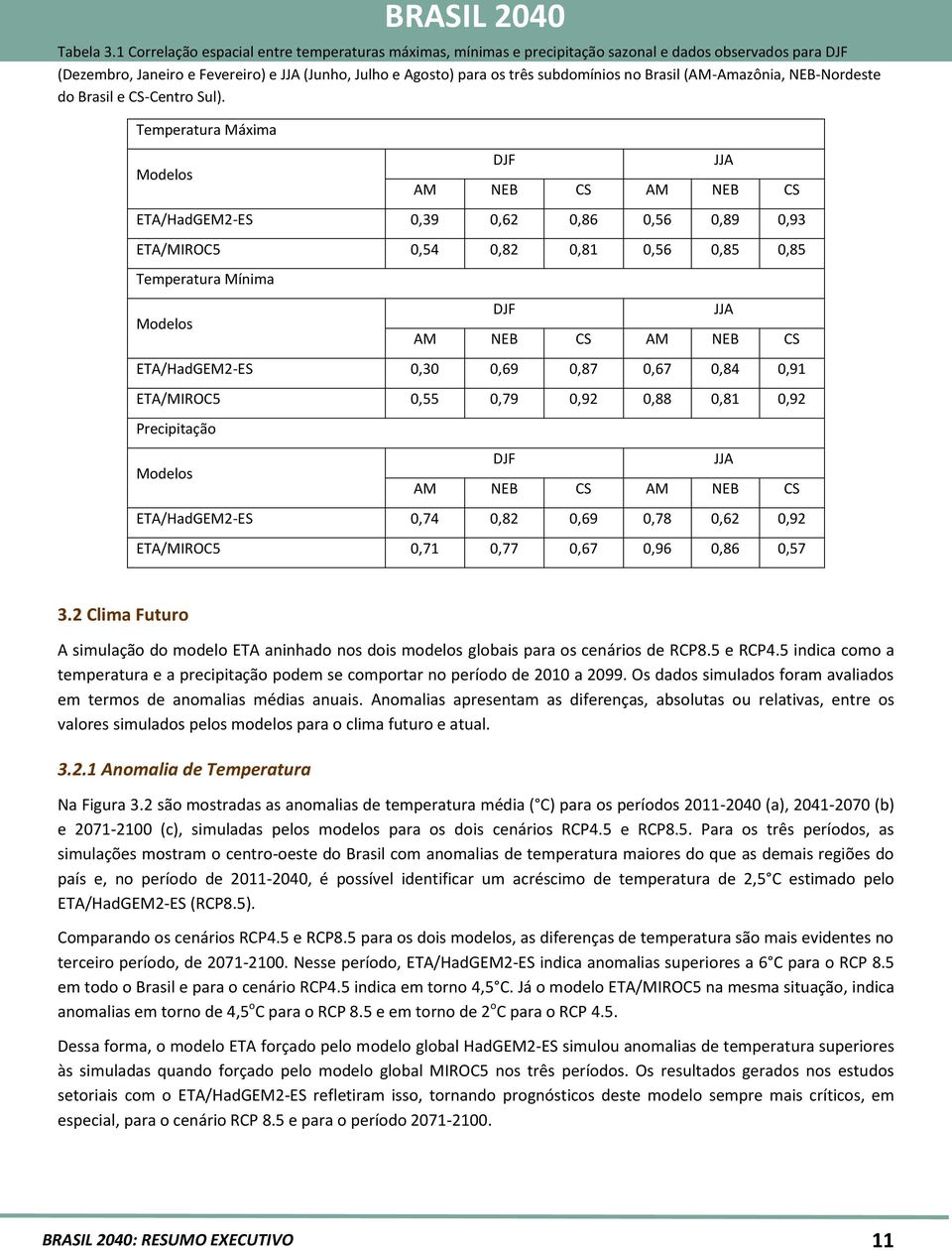 Brasil (AM-Amazônia, NEB-Nordeste do Brasil e CS-Centro Sul).