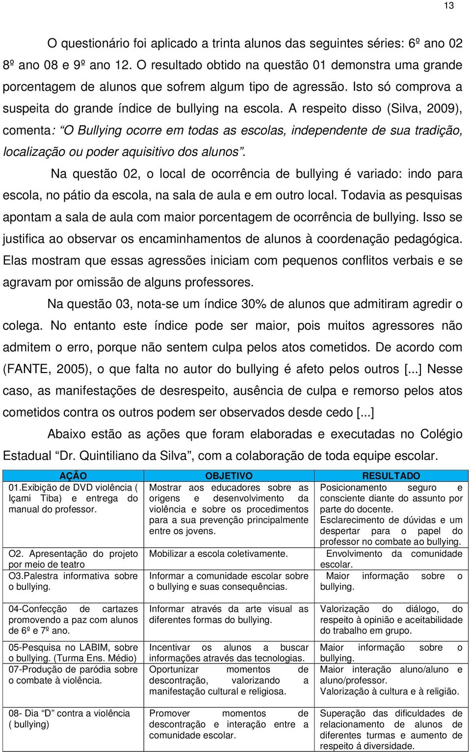 A respeito disso (Silva, 2009), comenta: O Bullying ocorre em todas as escolas, independente de sua tradição, localização ou poder aquisitivo dos alunos.