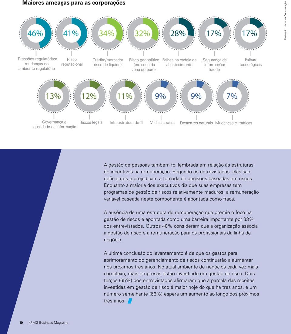 Crédito/mercado/ Pressões regulatórias/ Risco geopolítico Risco Falhas na Crédito/mercado/ cadeia de Segurança Risco da geopolítico Falhas na cadeia de risco de mudanças liquidez no (ex: crise