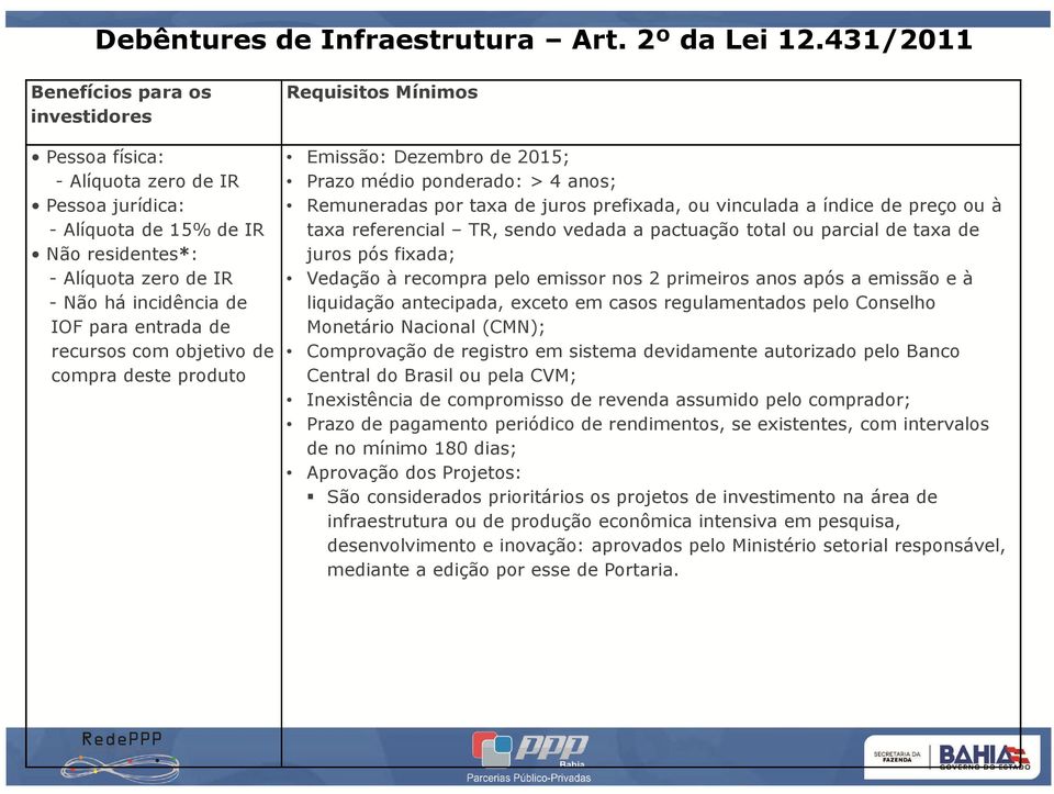 de recursos com objetivo de compra deste produto Requisitos Mínimos Emissão: Dezembro de 2015; Prazo médio ponderado: > 4 anos; Remuneradas por taxa de juros prefixada, ou vinculada a índice de preço