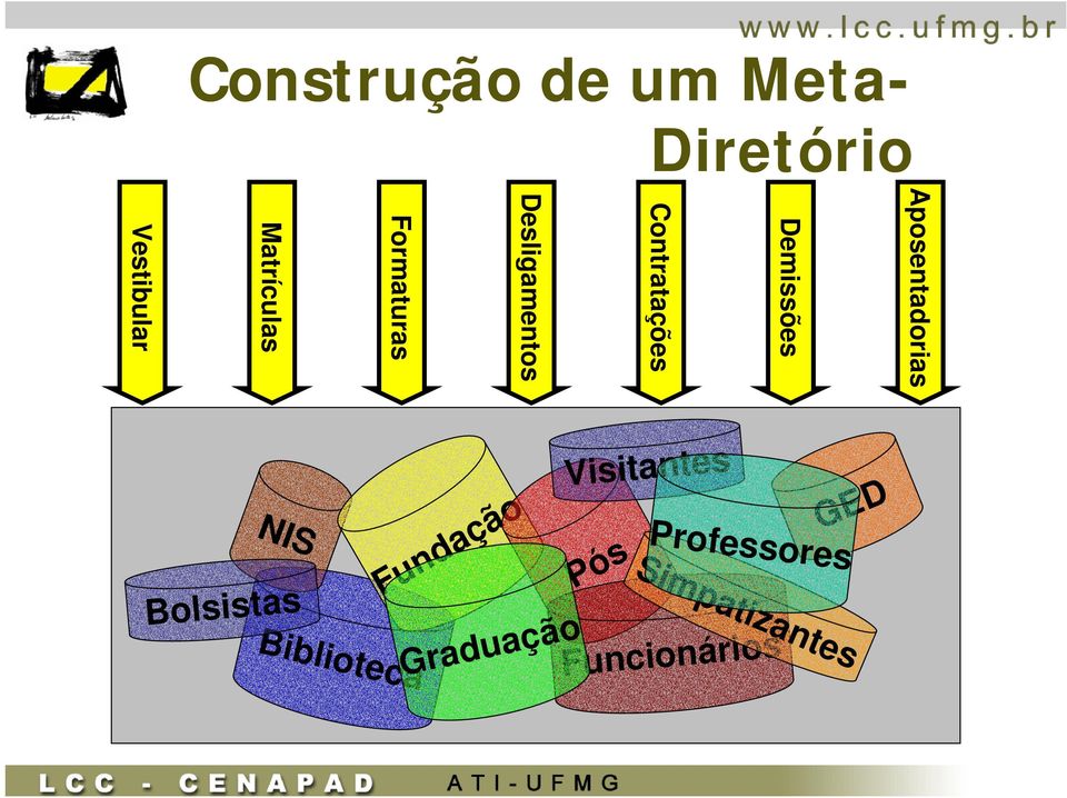 Matrículas Visitantes GED Professores Pós Fundação NIS