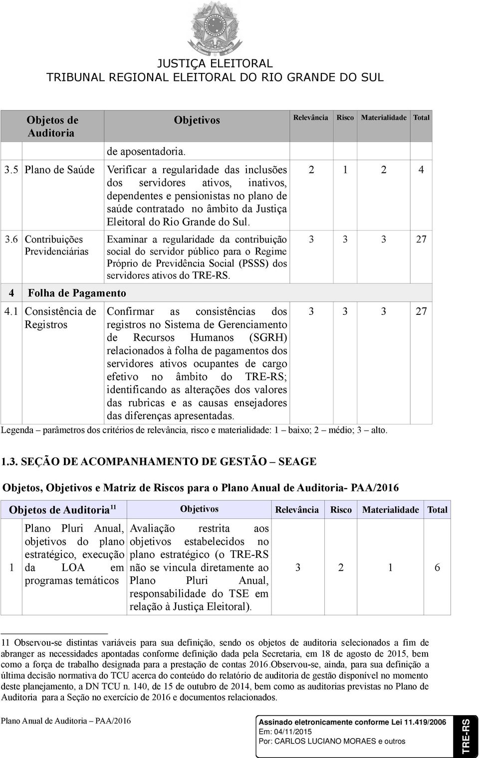 6 Contribuições Previdenciárias 4 Folha de Pagamento 4.