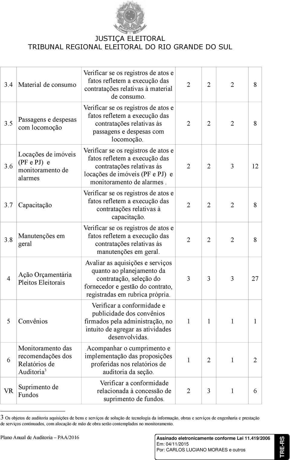 fatos refletem a execução das contratações relativas à material de consumo.