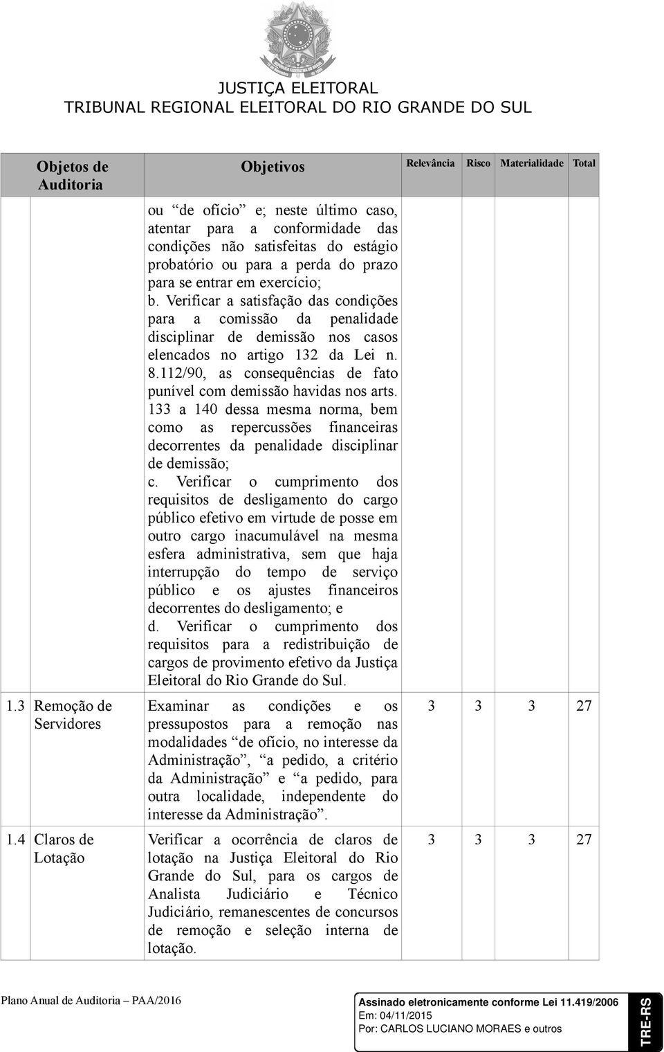 do prazo para se entrar em exercício; b. Verificar a satisfação das condições para a comissão da penalidade disciplinar de demissão nos casos elencados no artigo 132 da Lei n. 8.