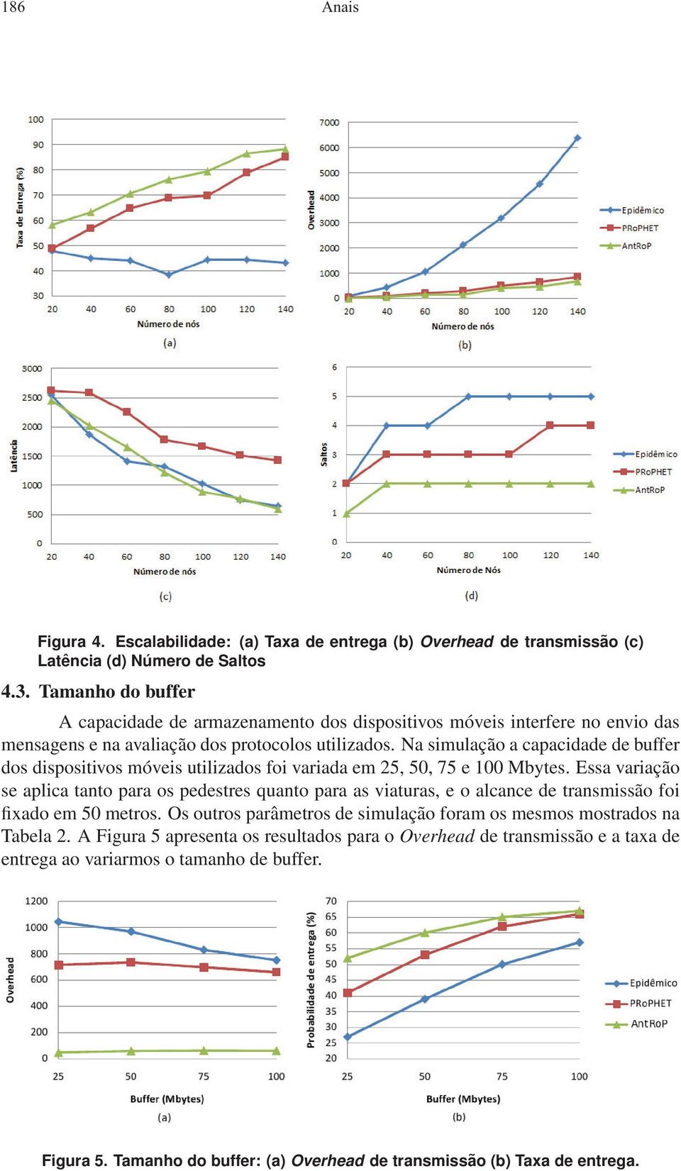 Na simulação a capacidade de buffer dos dispositivos móveis utilizados foi variada em 25, 50, 75 e 100 Mbytes.