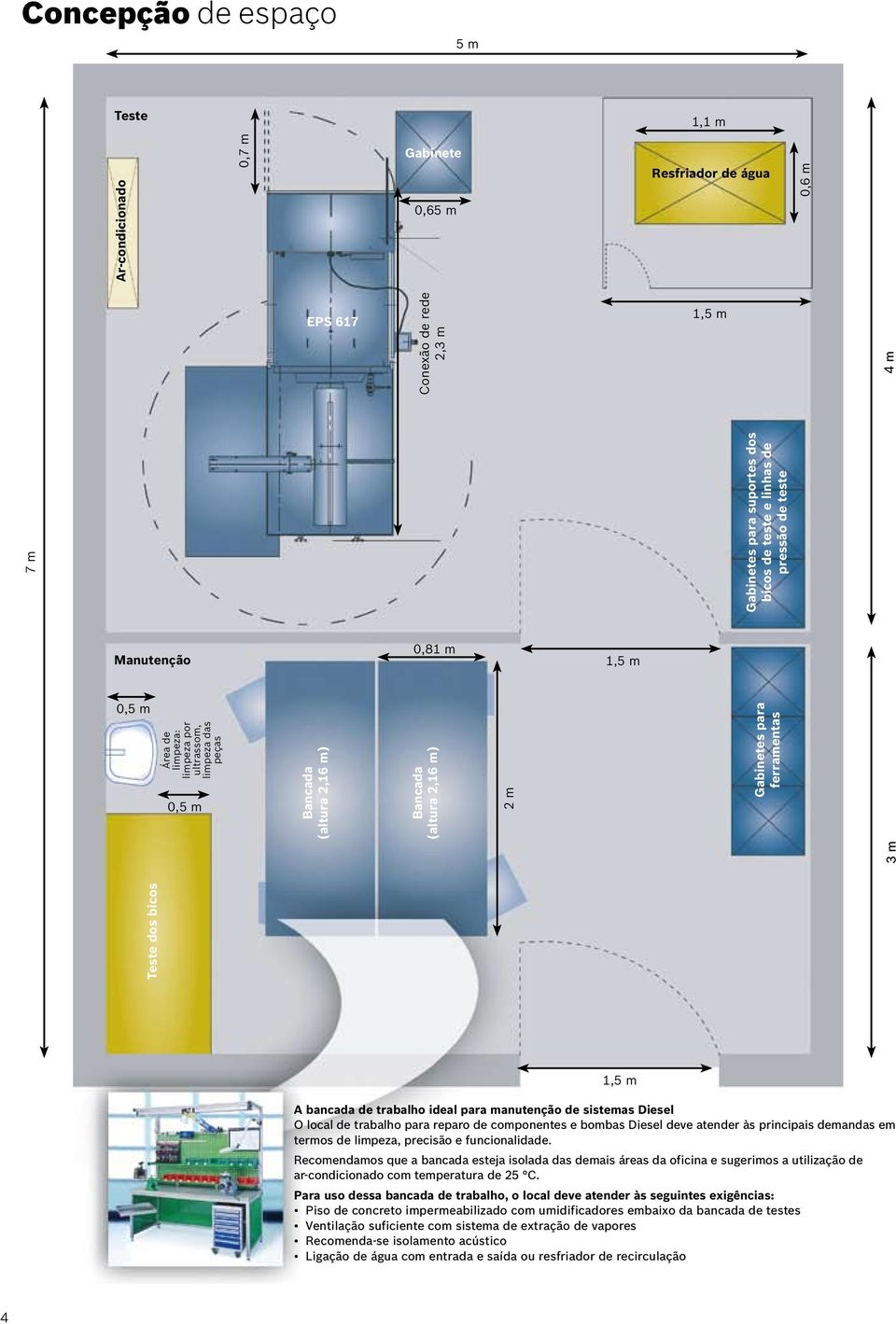 (altura 2,16 m) 2 m 1,5 m A bancada de trabalho ideal para manutenção de sistemas Diesel O local de trabalho para reparo de componentes e bombas Diesel deve atender às principais demandas em termos