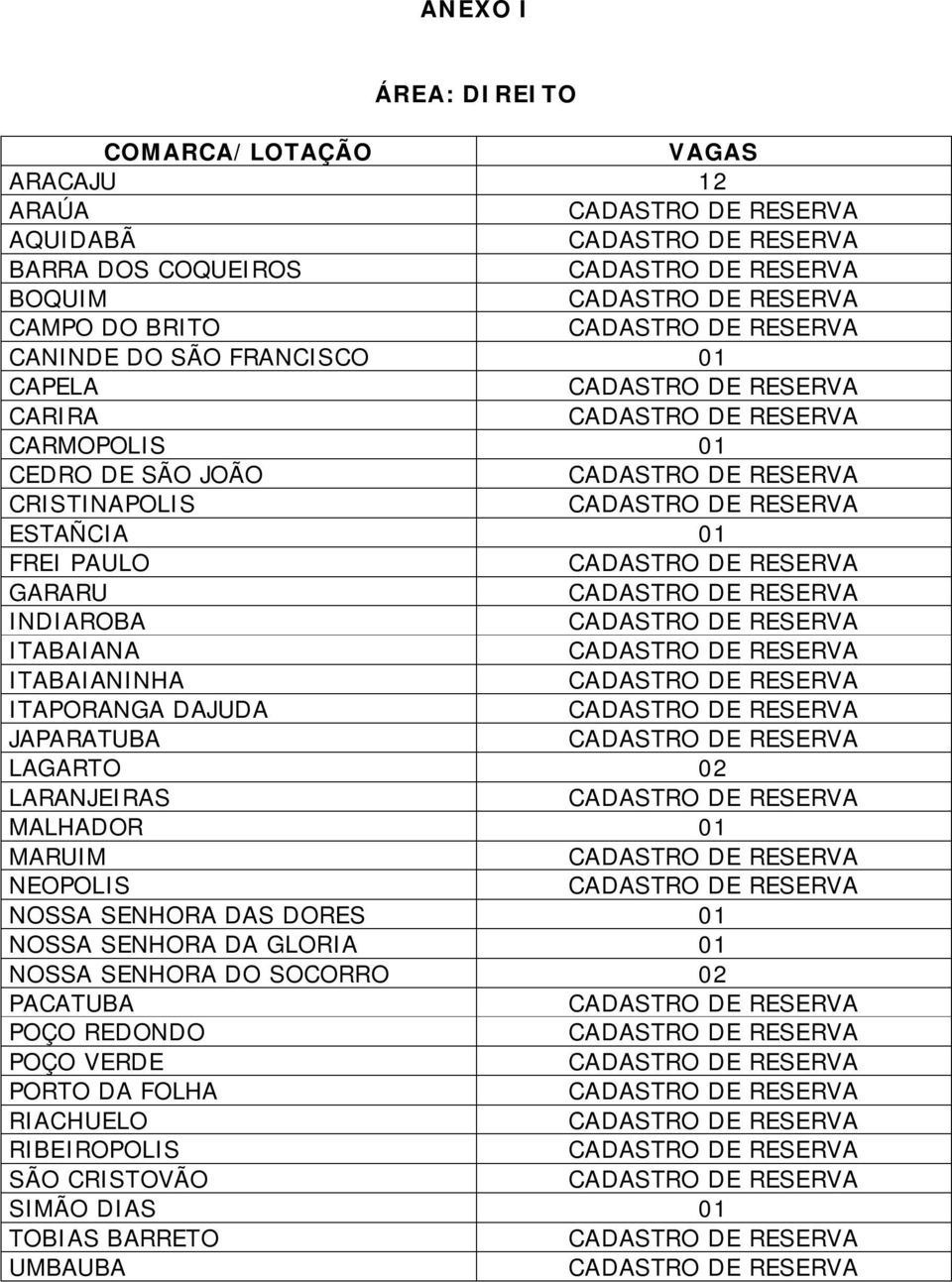 JAPARATUBA LAGARTO 02 LARANJEIRAS MALHADOR 01 MARUIM NEOPOLIS NOSSA SENHORA DAS DORES 01 NOSSA SENHORA DA GLORIA 01 NOSSA SENHORA DO