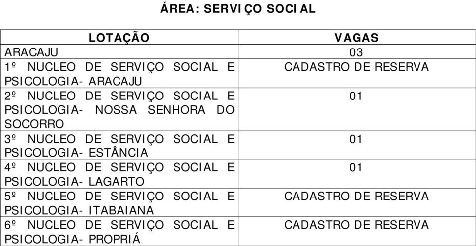 SOCIAL E 01 PSICOLOGIA- ESTÂNCIA 4º NUCLEO DE SERVIÇO SOCIAL E 01 PSICOLOGIA- LAGARTO 5º