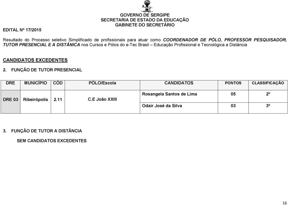 Educação Profissional e Tecnológica a Distância CANDIDATOS EXCEDENTES 2.