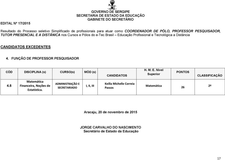 EXCEDENTES 4. FUNÇÃO DE PROFESSOR PESQUISADOR CÓD DISCIPLINA (s) CURSO(s) MÓD (s) CANDIDATOS H. M. E. Nível Superior PONTOS CLASSIFICAÇÃO 4.