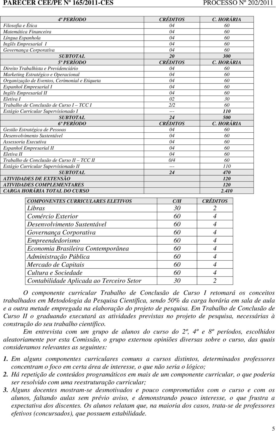 60 Eletiva I 02 30 Trabalho de Conclusão de Curso I TCC I 2/2 60 Estágio Curricular Supervisionado I --- 110 SUBTOTAL 24 500 6º PERÍODO CRÉDITOS C.