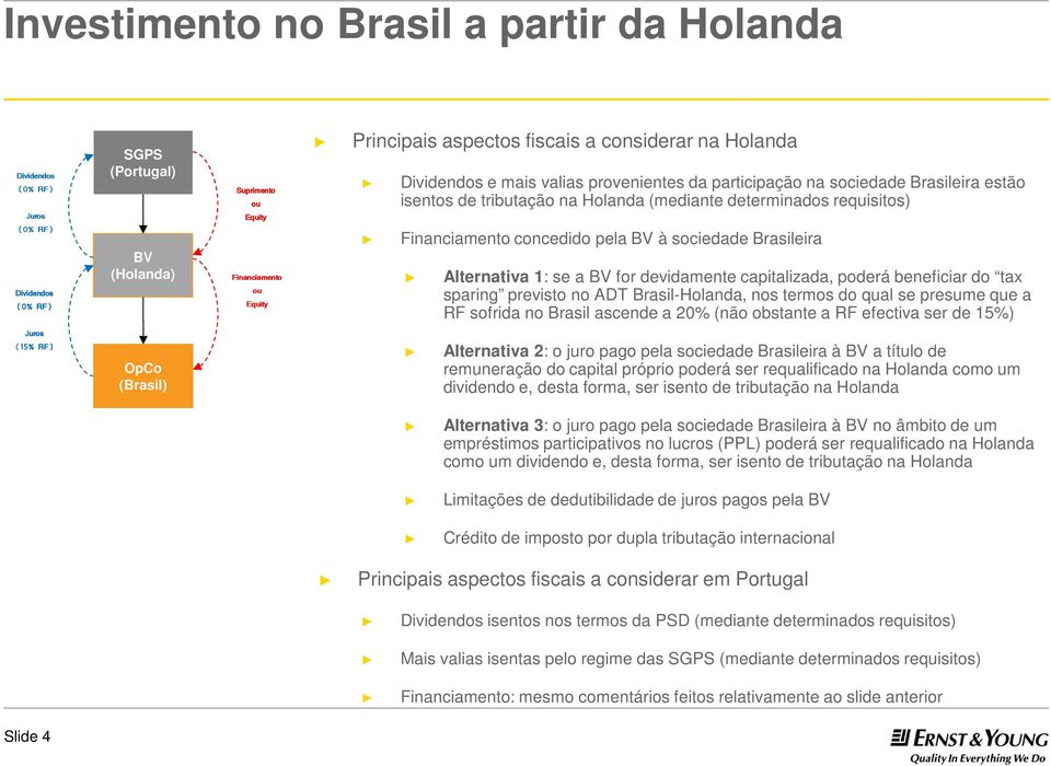 capitalizada, poderá beneficiar do tax sparing previsto no ADT Brasil-Holanda, nos termos do qual se presume que a RF sofrida no Brasil ascende a 20% (não obstante a RF efectiva ser de 15%)