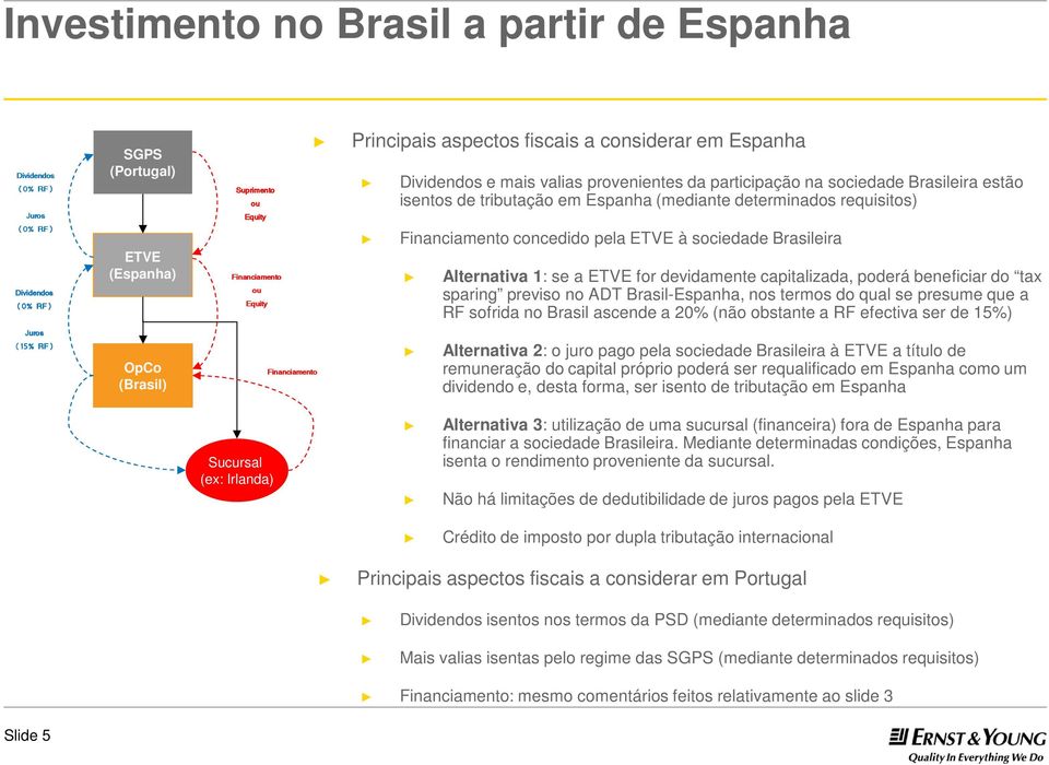 se a ETVE for devidamente capitalizada, poderá beneficiar do tax sparing previso no ADT Brasil-Espanha, nos termos do qual se presume que a RF sofrida no Brasil ascende a 20% (não obstante a RF