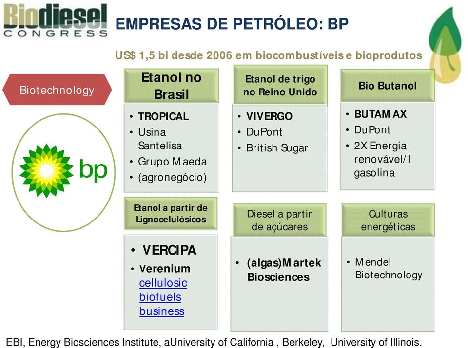 gasolina Etanol a partir de Lignocelulósicos VERCIPA Verenium cellulosic biofuels business Diesel a partir de açúcares (algas)martek
