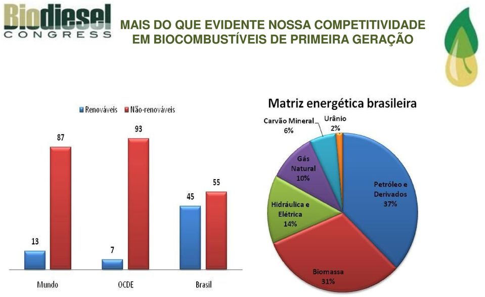 COMPETITIVIDADE EM