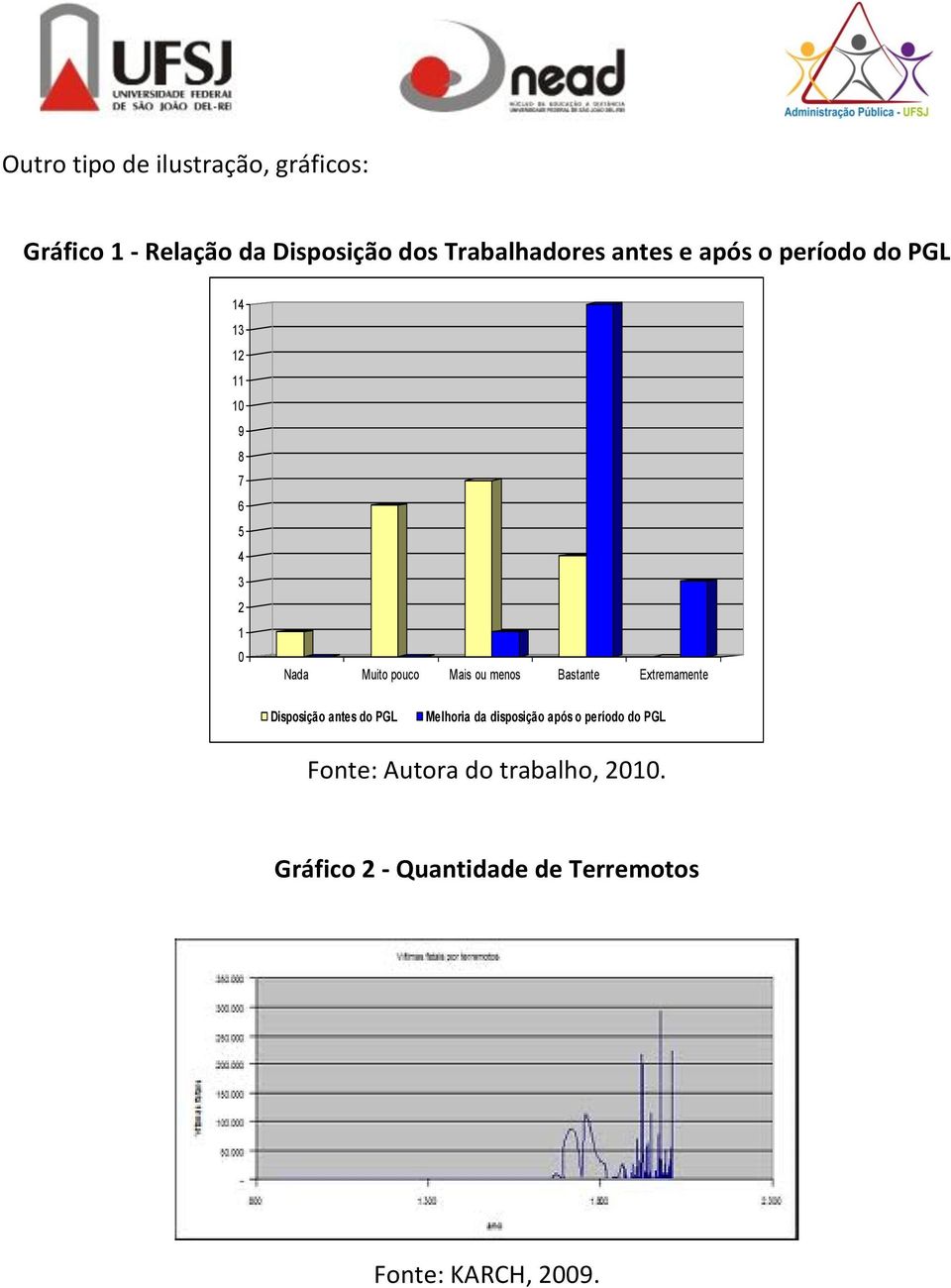 menos Bastante Extremamente Disposição antes do PGL Melhoria da disposição após o período