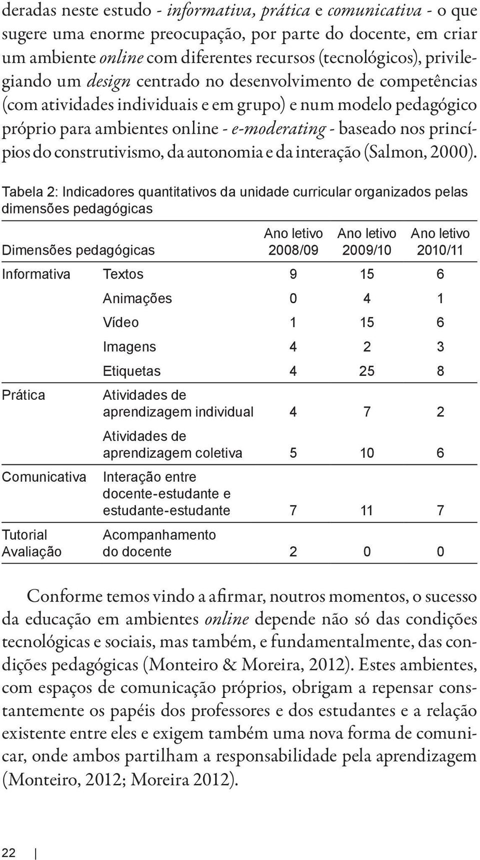 princípios do construtivismo, da autonomia e da interação (Salmon, 2000).