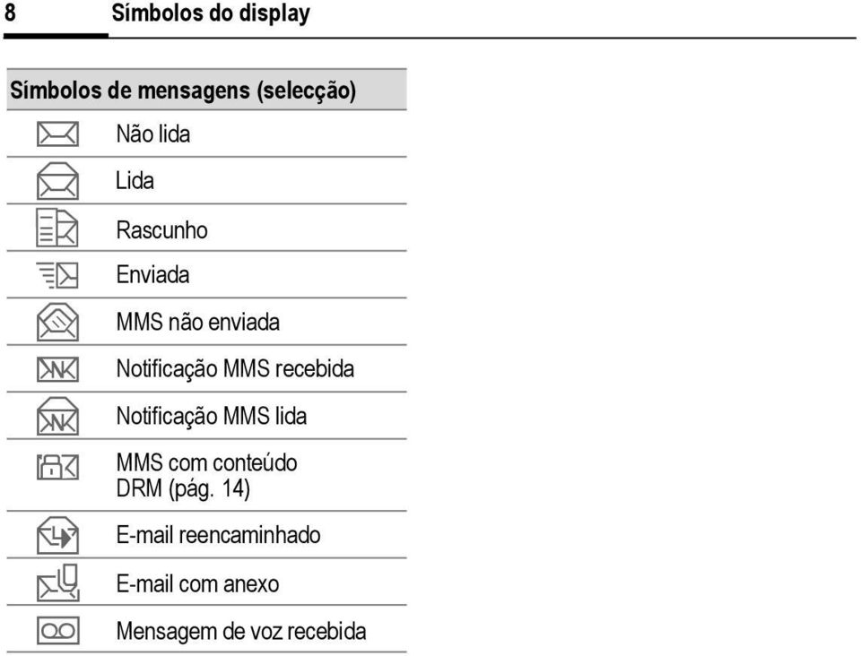 Notificação MMS recebida Notificação MMS lida MMS com conteúdo