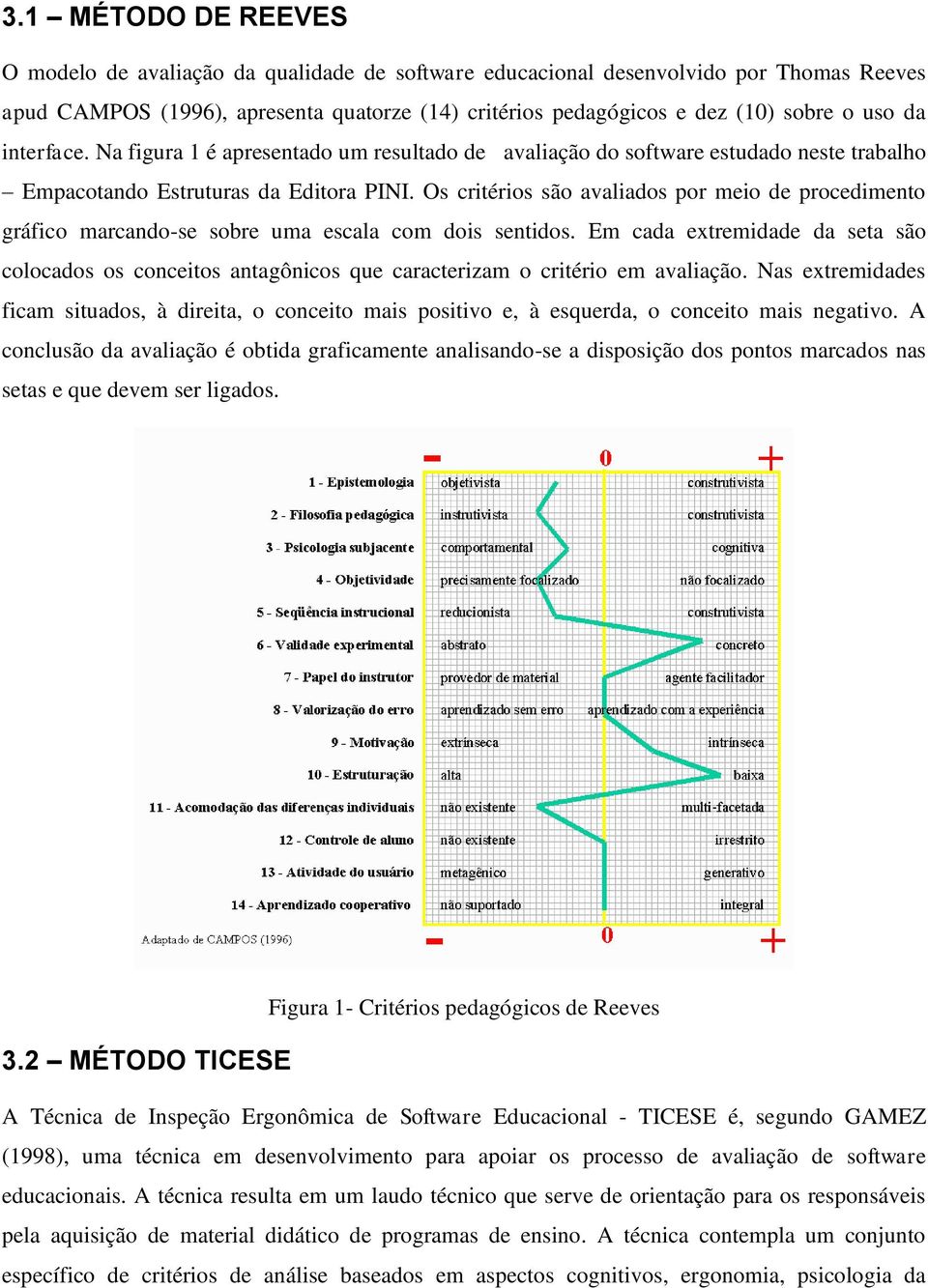 Os critérios são avaliados por meio de procedimento gráfico marcando-se sobre uma escala com dois sentidos.