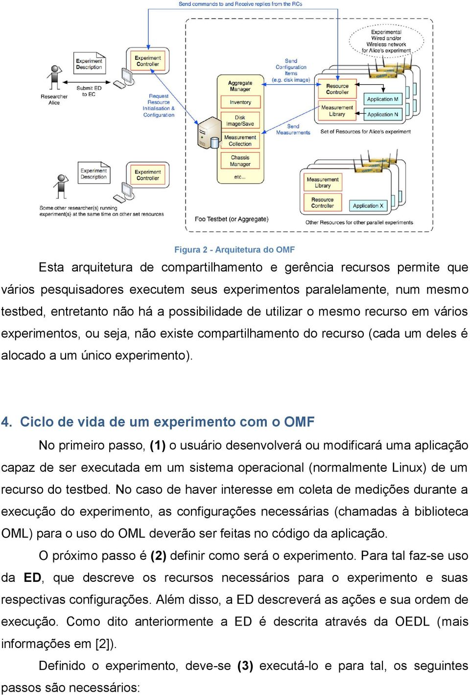 Ciclo de vida de um experimento com o OMF No primeiro passo, (1) o usuário desenvolverá ou modificará uma aplicação capaz de ser executada em um sistema operacional (normalmente Linux) de um recurso