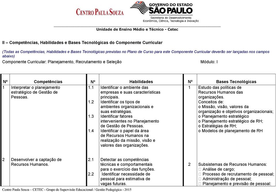 1 1 estratégico de Gestão de Pessoas. 1.2 1.3 1.4 Identificar o ambiente das empresas e suas características principais. Identificar os tipos de ambientes organizacionais e suas estratégias.